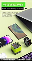 neQra 65W Superfast GAN Charger