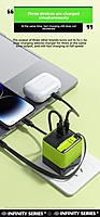 neQra 65W Superfast GAN Charger