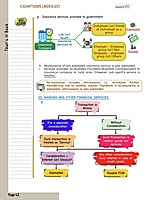 Thats It - CA Final - IDT - May 26 & Sep 26