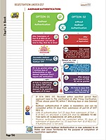 Thats It - CMA Final - IDT - June 26 & Dec 26