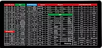 Shortcut Key Mouse Pad With Silk Gliding (900x400x3 mm)