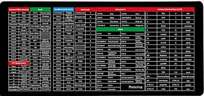 Shortcut Key Mouse Pad With Silk Gliding (900x400x3 mm)