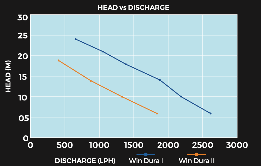 0.5 HP Self-Priming Monoblock Pump