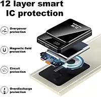 Champion 10000mAh Magnetic Wireless Bank – PD Fast Charging for iPhone & Android