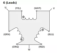 SiRON M271-57 Series Three-phase Stepper Motor