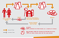 e-Warehouse Receipt (eNWR) Registration & Integration Support Services