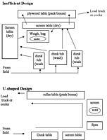 Packhouse & Sorting Facility Leasing