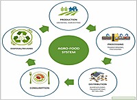 Recall Management & Risk Mitigation System