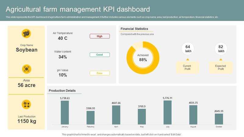 Real-Time Stock Monitoring & Analytics Dashboard