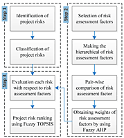 Agri Credit Assessment & Farm Risk Profiling Services