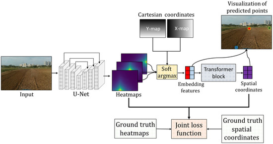 Farm-to-Market Route & Logistics Geo-Optimization Platform