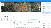 Remote Sensing Yield Estimation & Acreage Analytics Platform