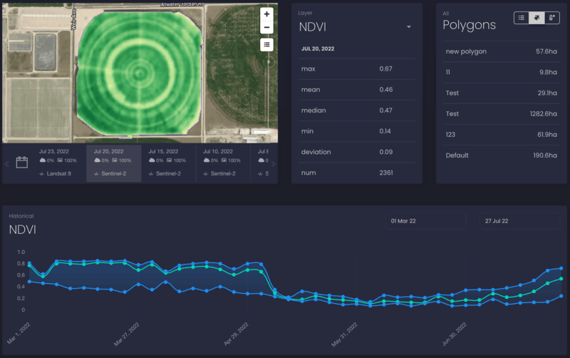 Hyperlocal Weather Forecasting & Micro-Climate Analytics Platform