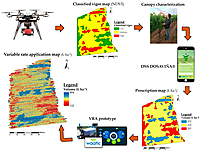 Precision Agriculture Zoning & Soil Variability Mapping Platform
