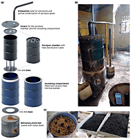Biochar Production from Farm Residue