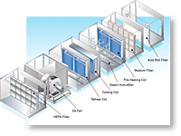 HVAC & Air Filtration Integration