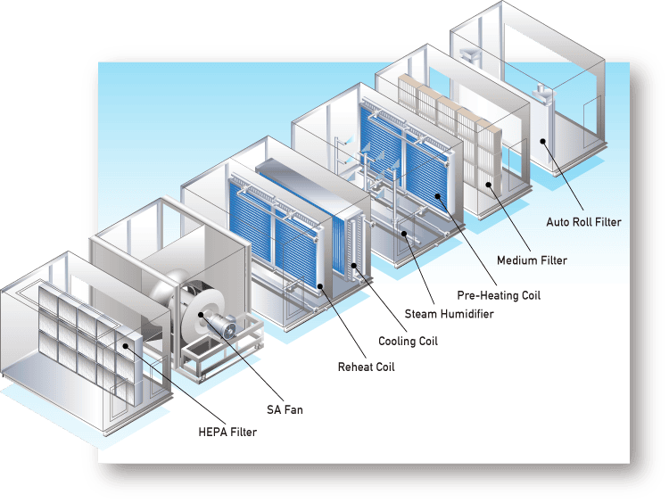 HVAC & Air Filtration Integration