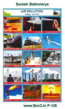 Air Pollution - Picture Chart No - 126