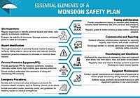 Pre-Monsoon Inspection & Protection Service – Wind & Rain Safety Audit-