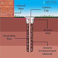 3 Feet - Copper Bonded Earth Rod (12mm - 100 Microns)