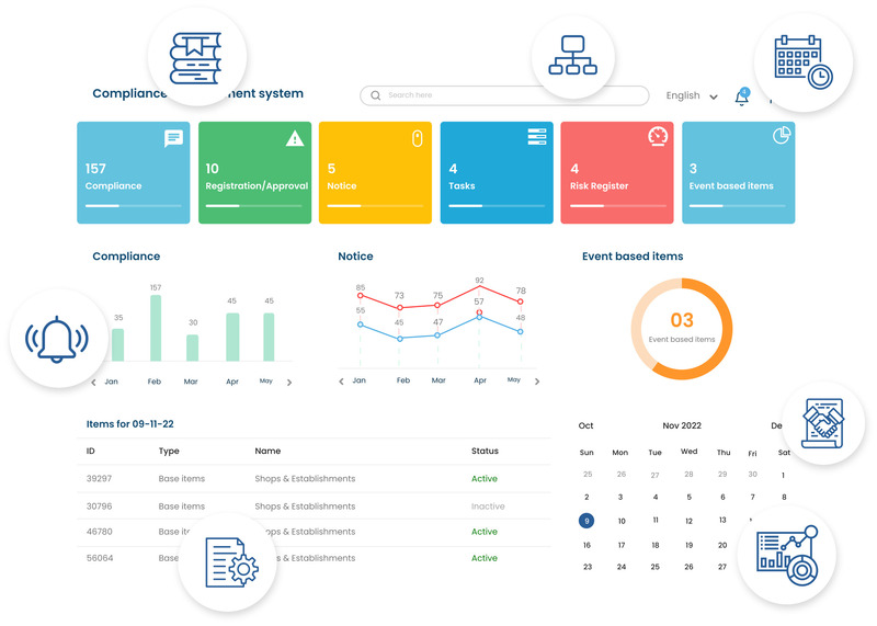 Digital Compliance Management & Documentation Automation Training