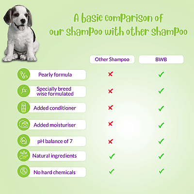Beagle Shampoo (250 ml + deospray)