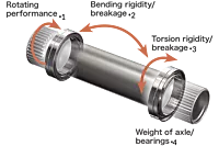 SHIMANO THREADED BOTTOM BRACKET 68/70mm ROAD BSA BBRS501