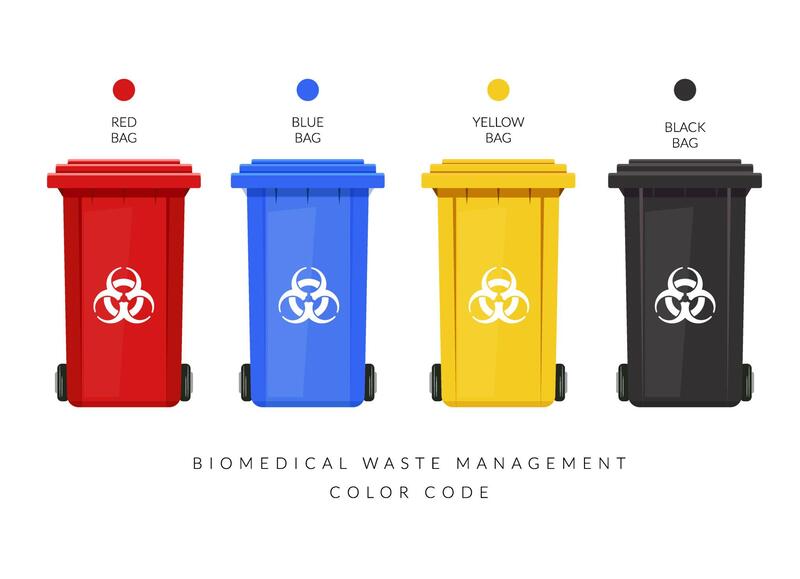 Bio-Medical / Laboratory Waste Collection & Disposal