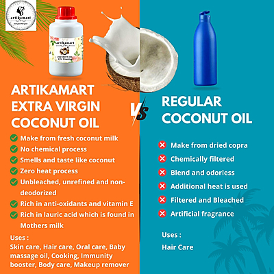 Coconut Oil Extra Virgin (Freezing) Coconut Oil Extra Virgin (Freezing)