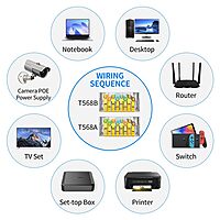 Rj45 Cat5 Sftp Plug (Pack Of 100Pcs) Rj45 Cat5 Sftp Plug (Pack Of 100Pcs)