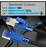Uport CAT-7 Patch Cord 3M – High Speed, Shielded Ethernet Cable for Enhanced Performance, Ideal for Gaming and Streaming, Durable Design, Supports 10Gbps Data Transfer, Perfect for Home or Office.