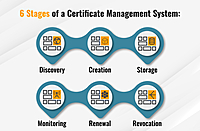 Skill Assessment & Certification Management System
