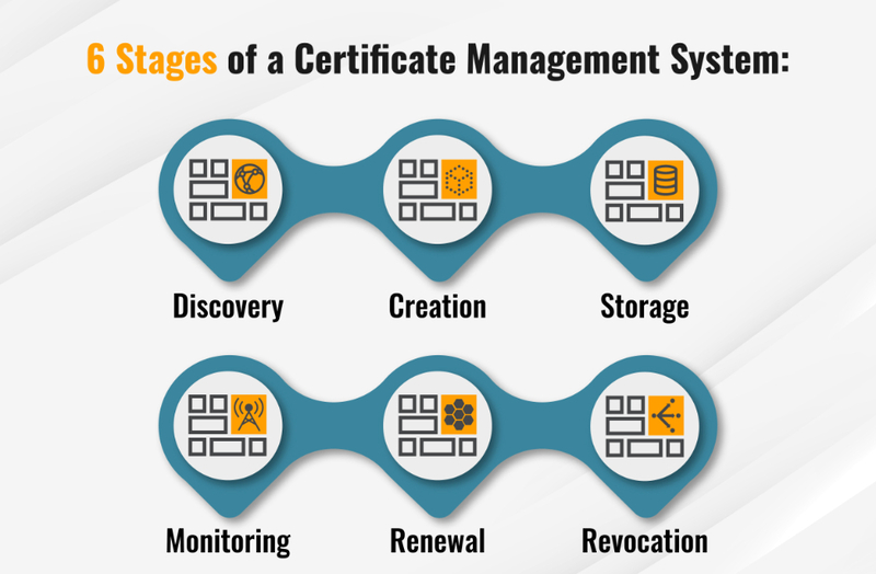 Skill Assessment & Certification Management System