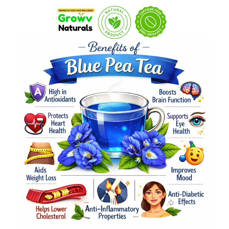 Herbal Tea Combo Pack – Hibiscus (50g), Blue Pea (30g), Senna (30g), Chamomile (30g) | 100% Natural & Caffeine-Free