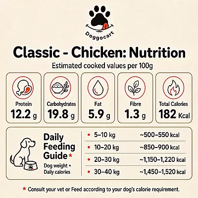 Classic Chicken
