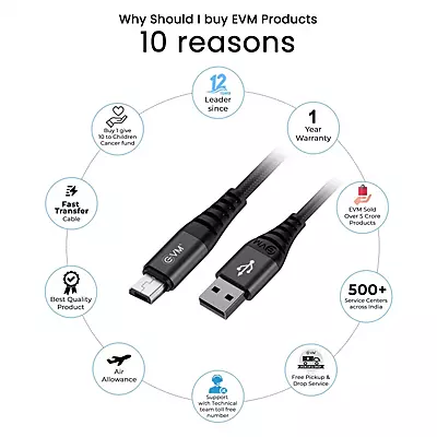 CABLE EVM MICRO BRAIDED 18W (CM-011)