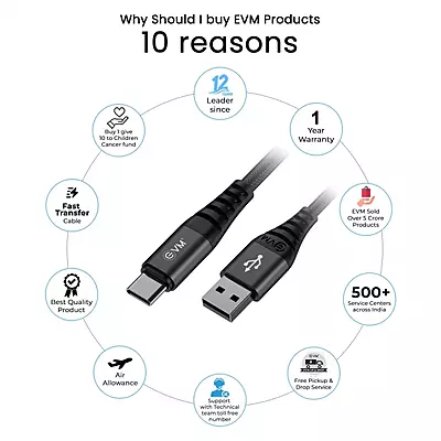 CABLE EVM TYPE-C BRAIDED 25W (CM-012)