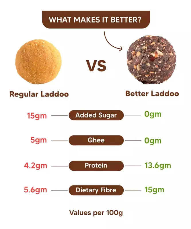 Better Laddoos-Coffee Almond 70 Gms - Eat Better