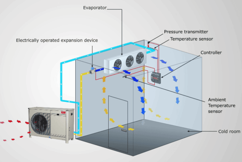 Defrost System & Humidity Control Maintenance