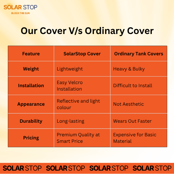 SolarStop Premium Insulated Water Tank Cover