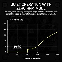 Corsair SF850 Platinum 850W ATX 3.1 Fully Modular SFX Power Supply – 80 Plus Platinum