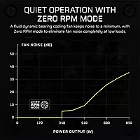 Corsair SF850 Platinum 850W ATX 3.1 Fully Modular SFX Power Supply – 80 Plus Platinum