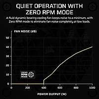 Corsair SF1000 1000W Platinum ATX 3.1 Fully Modular SFX PSU – 80 Plus Platinum