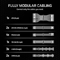 Corsair RM1000x ATX 3.1 1000W PSU – 80 Plus Gold | Fully Modular