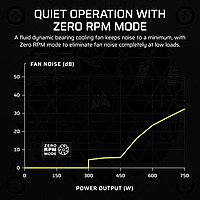 Corsair SF750 ATX 3.1 750W SFX PSU – 80 Plus Platinum  Fully Modular