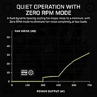 Corsair SF750 ATX 3.1 750W SFX PSU – 80 Plus Platinum Fully Modular