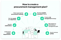 Predictive Procurement & Contract Farming Forecasting System