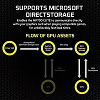 Corsair MP700 Elite 2TB NVMe Gen5 SSD – Up to 10000MB/s | M.2 2280