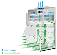 Vertical Laminar Airflow Installation