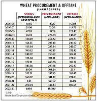 MSP & Government Procurement Advisory System